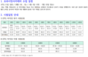 ITQ (한글, 엑셀, PPT)  수업시작